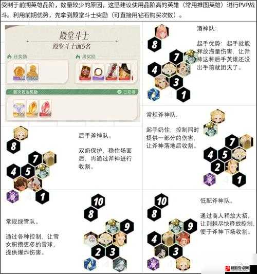 剑与远征24-60关卡全攻略，站位技巧与阵容搭配深度解析指南