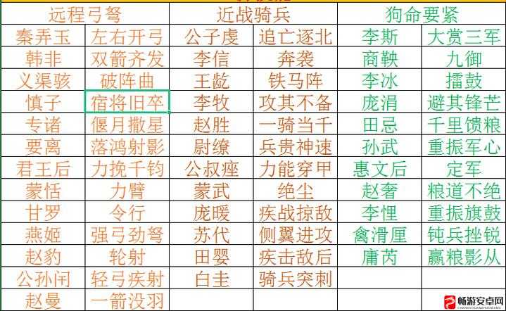 大秦帝国之帝国烽烟阵容搭配推荐与攻略深度解析